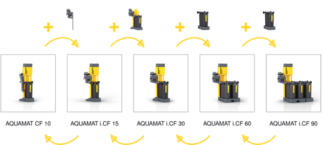 その後の容量を調整するために実用的な改造キットが用意されています。