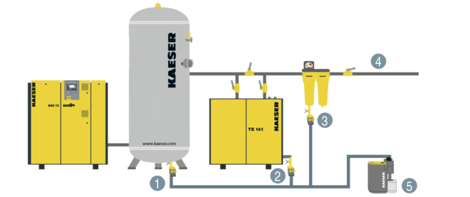 エコ・ドレン電子式凝縮水排出装置 – KAESER KOMPRESSOREN Co., Ltd.