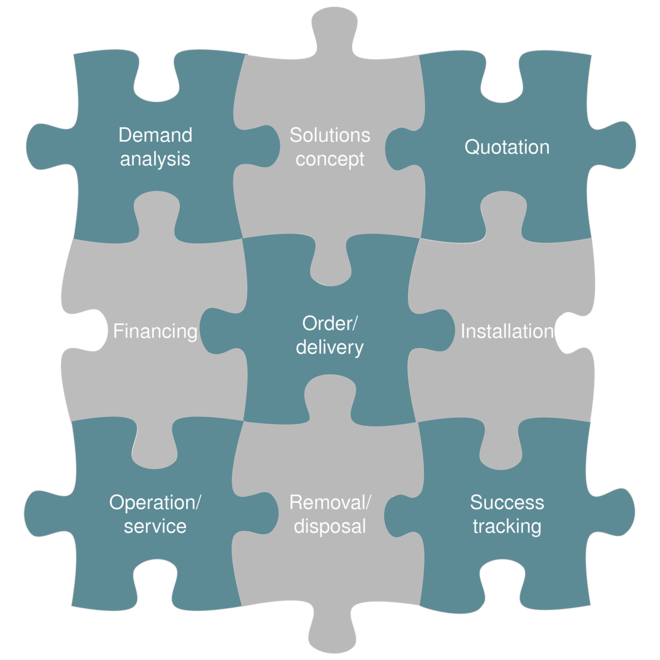 ハイブリッドサービスバンドル
