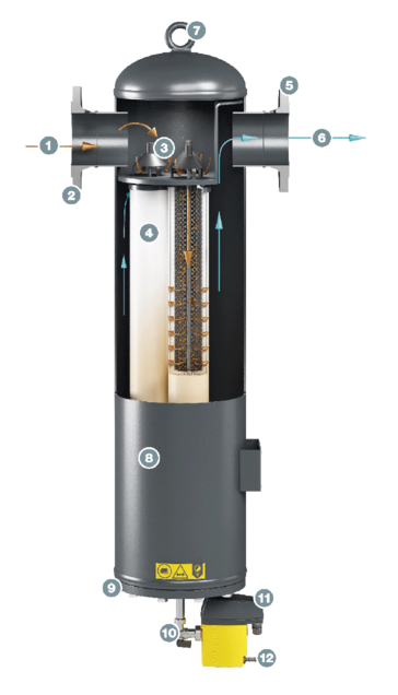 ケーザーフィルターKE F530の設計