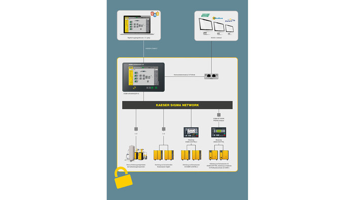 シグマ・ネットワーク