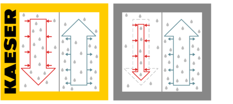 ケーザー社のi.HOC全流再生