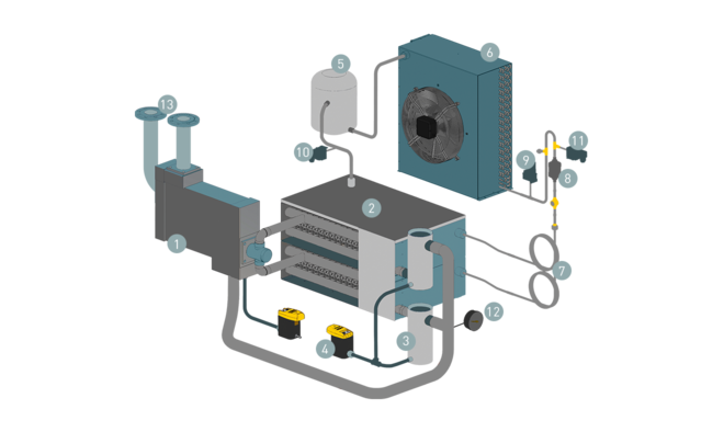SECOTEC冷凍式ドライヤーの設計と機能